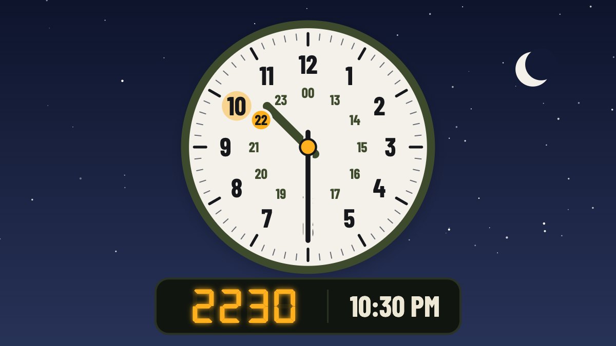 A clock face showing 10:30, beside a display reading 2230 and 10:30 PM