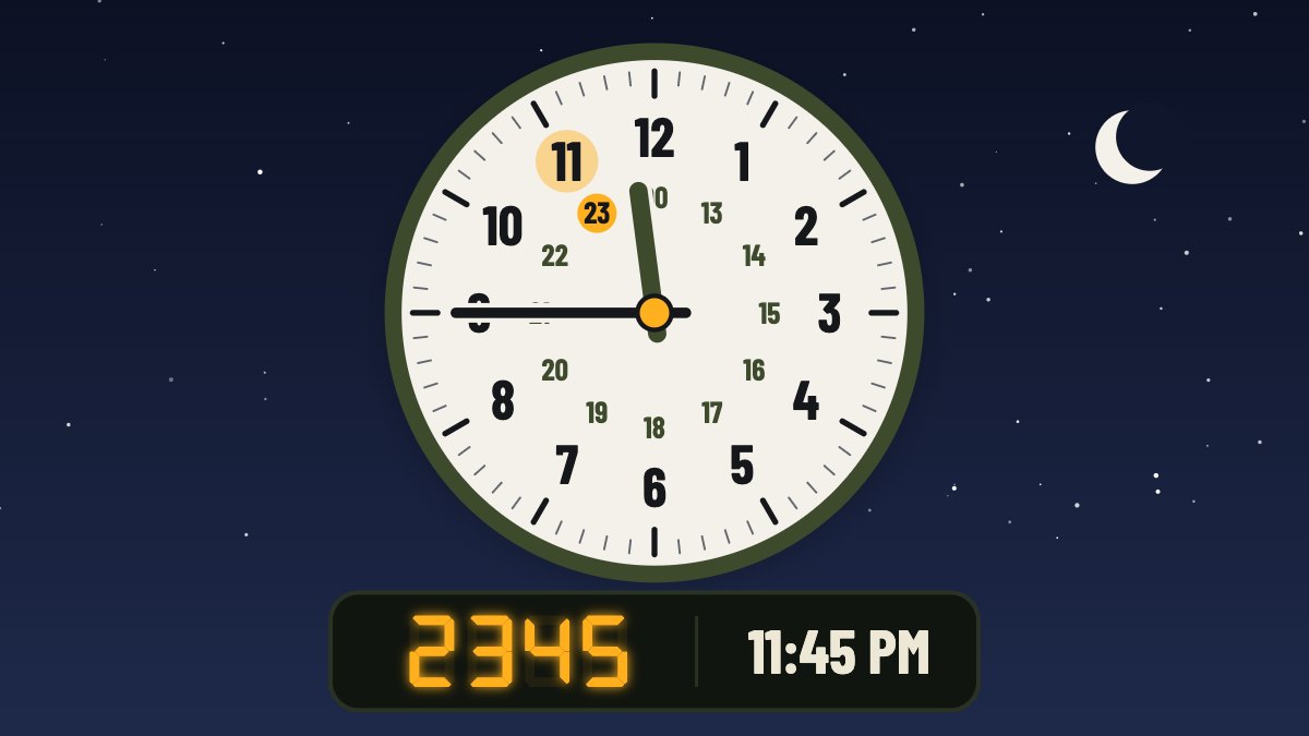 A clock face showing 11:45, above a display reading 2345 and 11:45 PM
